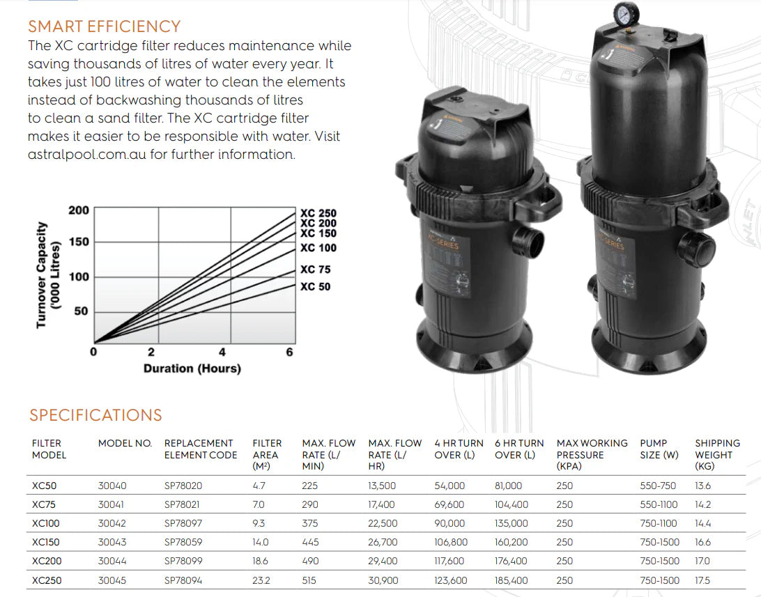 Astral Pool XC 50 Pool & Spa CARTRIDGE FILTER (formerly known as ZX 50) - iCoolsport