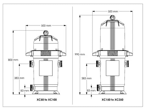 Astral Pool XC 50 Pool & Spa CARTRIDGE FILTER (formerly known as ZX 50) - iCoolsport